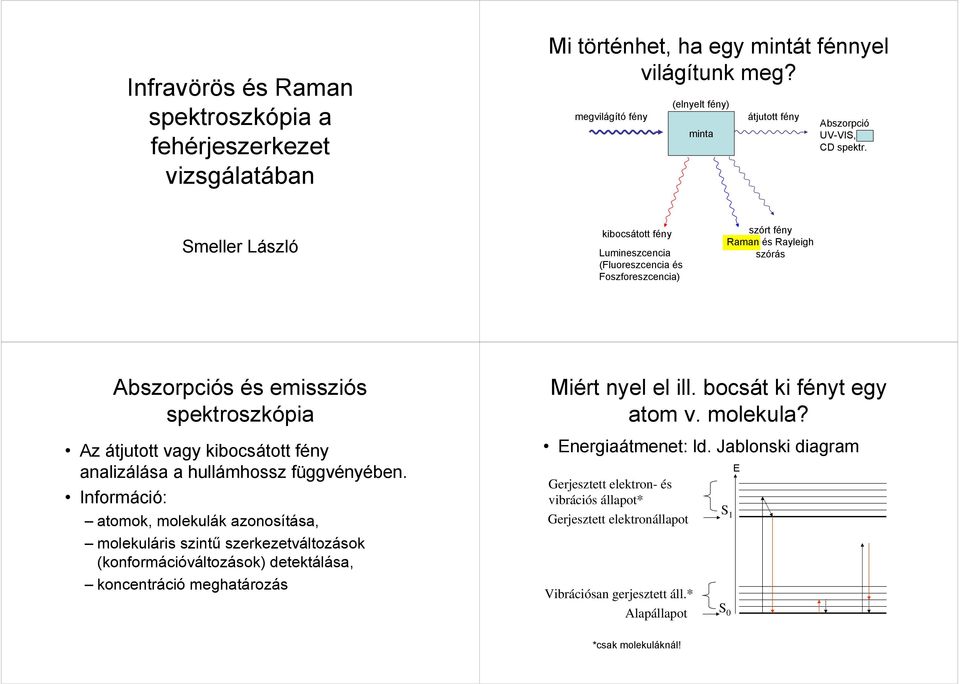 Smeller László kibocsátott fény Lumineszcencia (Fluoreszcencia és Foszforeszcencia) szórt fény Raman és Rayleigh szórás Abszorpciós és emissziós spektroszkópia Az átjutott vagy kibocsátott fény