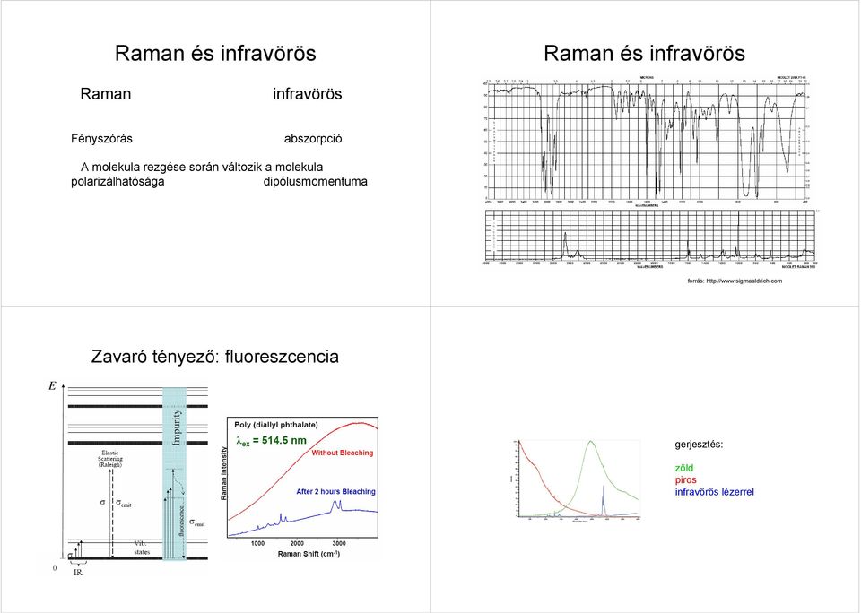 polarizálhatósága dipólusmomentuma forrás: http://www.sigmaaldrich.