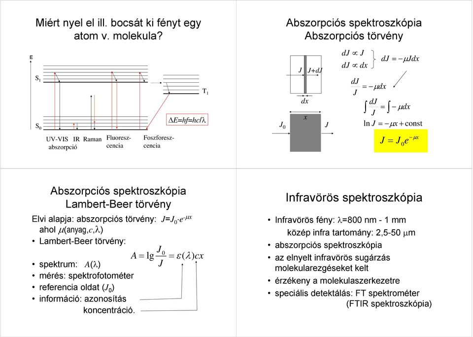 Abszorpciós spektroszkópia Lambert-Beer törvény Elvi alapja: abszorpciós törvény: e -µx ahol µ(anyag,c,λ) Lambert-Beer törvény: A lg ε ( λ) cx spektrum: A(λ) mérés: spektrofotométer