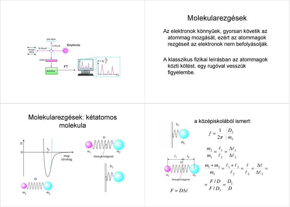 FT A klasszikus fizikai leírásban az atommagok közti kötést, egy rugóval vesszük figyelembe.