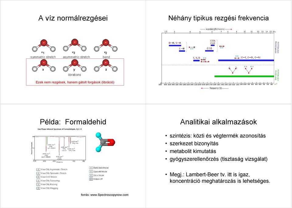 szerkezet bizonyítás metabolit kimutatás gyógyszerellenőrzés (tisztaság vizsgálat) Megj.