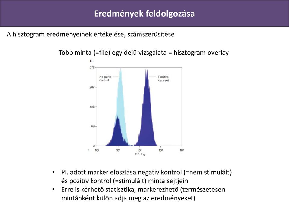 adott marker eloszlása negatív kontrol (=nem stimulált) és pozitív kontrol