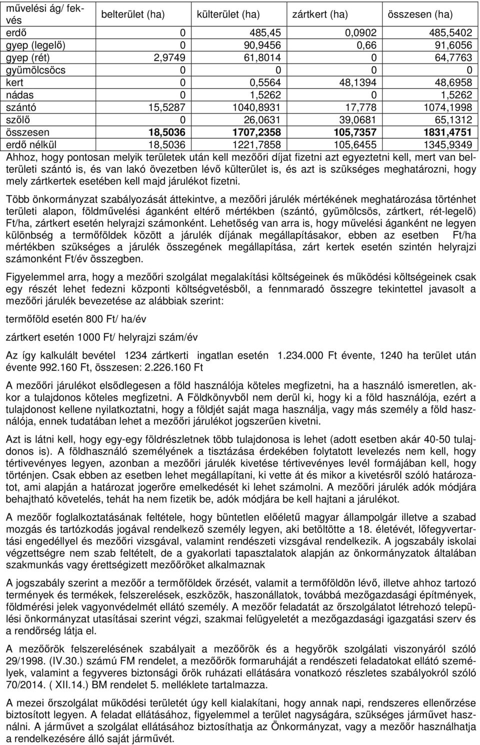 1221,7858 105,6455 1345,9349 Ahhoz, hogy pontosan melyik területek után kell mezőőri díjat fizetni azt egyeztetni kell, mert van belterületi szántó is, és van lakó övezetben lévő külterület is, és