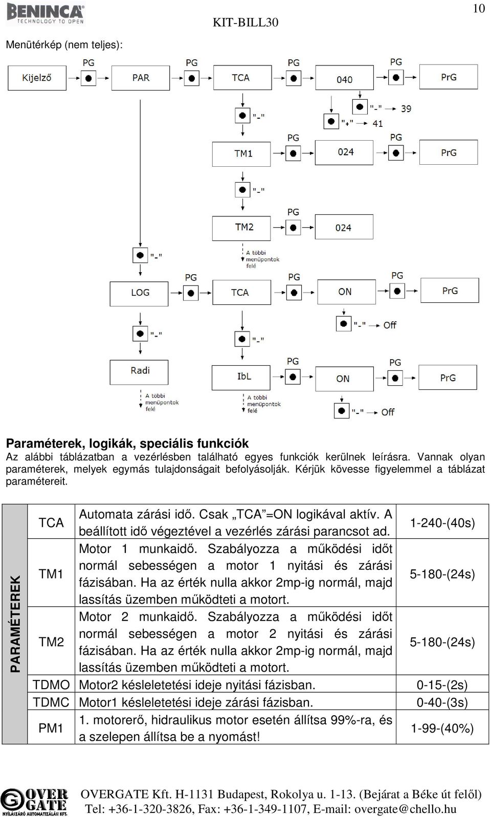 A TCA beállított idő végeztével a vezérlés zárási parancsot ad. Motor 1 munkaidő. Szabályozza a működési időt normál sebességen a motor 1 nyitási és zárási TM1 fázisában.