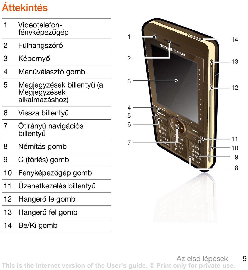 billentyű 8 Némítás gomb 9 C (törlés) gomb 10 Fényképezőgép gomb 11 Üzenetkezelés billentyű 12