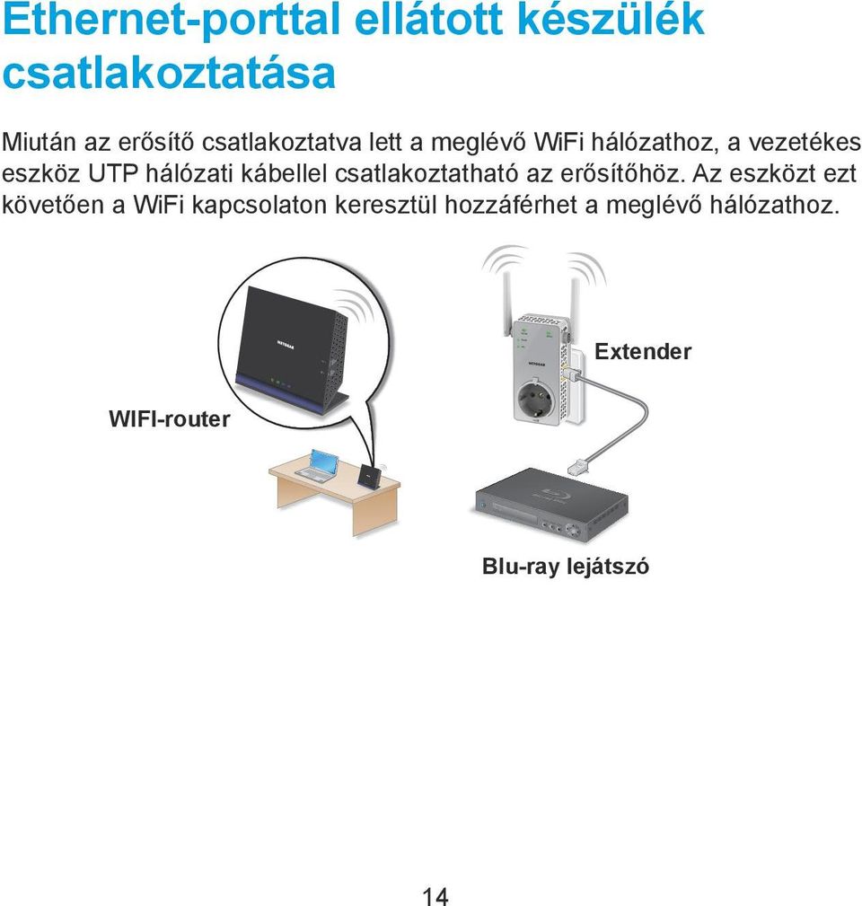 kábellel csatlakoztatható az erősítőhöz.