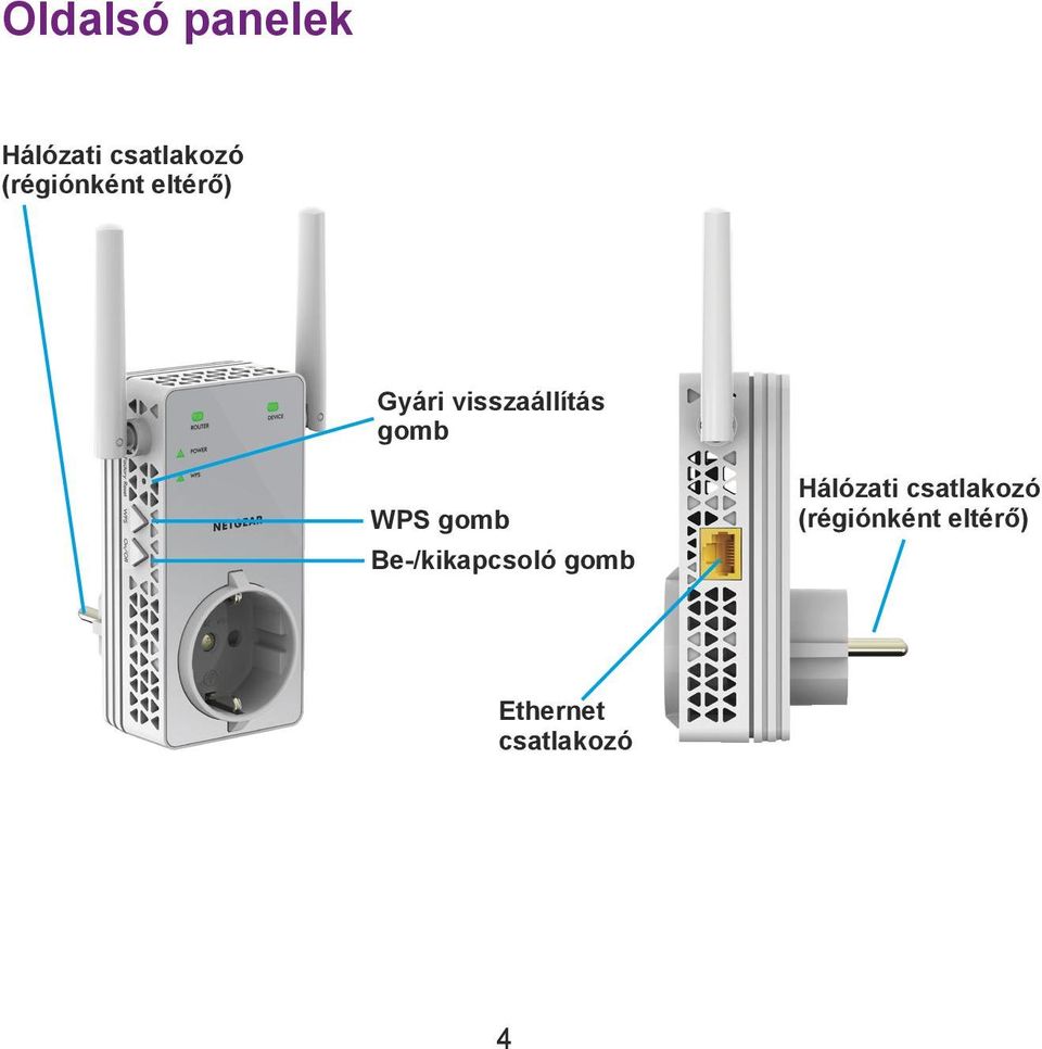 gomb WPS gomb Be-/kikapcsoló gomb Hálózati