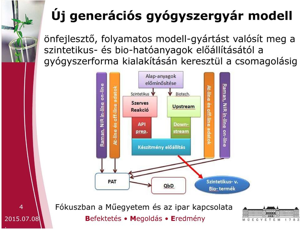 szintetikus- és bio-hatóanyagok előállításától a