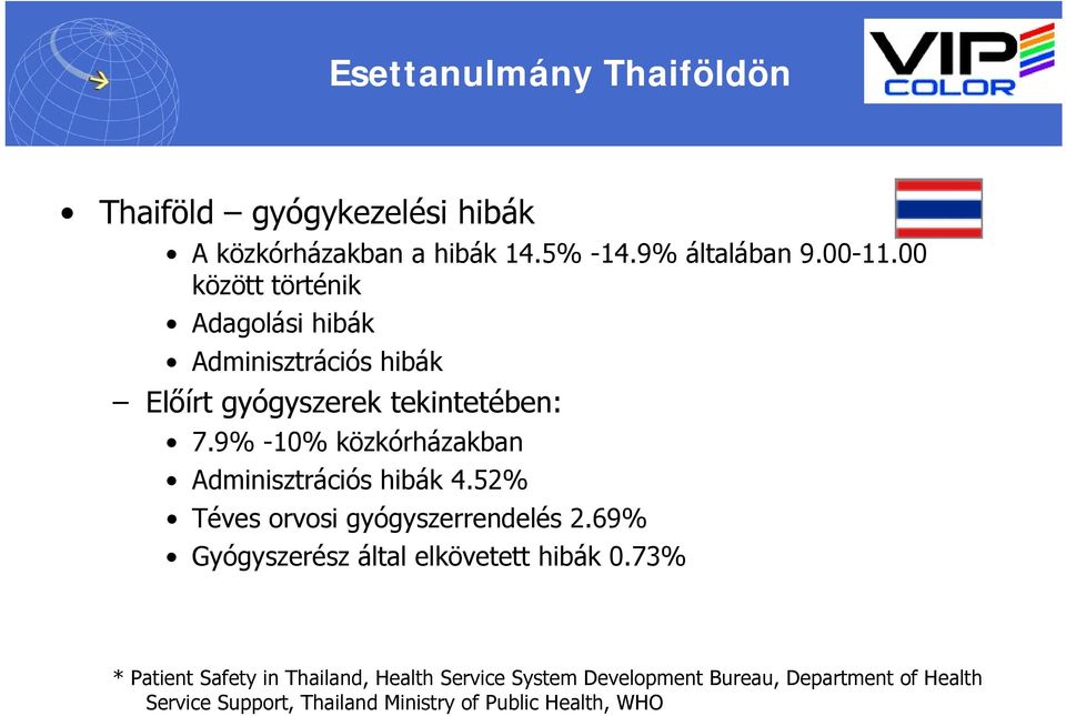 9% -10% közkórházakban Adminisztrációs hibák 4.52% Téves orvosi gyógyszerrendelés 2.