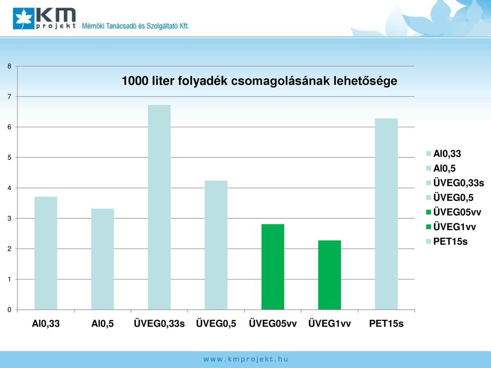 ÜVEG0,5 ÜVEG05vv ÜVEG1vv PET15s 1 0 Al0,33