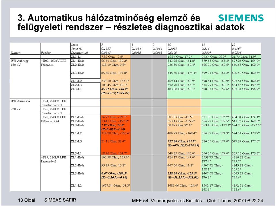 diagnosztikai adatok 13 Oldal SIMEAS SAFIR