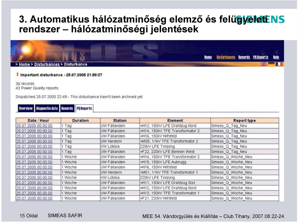 jelentések 15 Oldal SIMEAS SAFIR MEE 54.