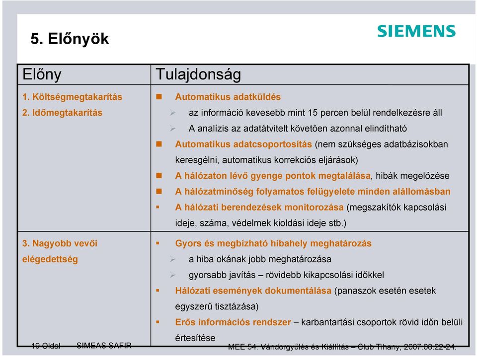 (nem szükséges adatbázisokban keresgélni, automatikus korrekciós eljárások) A hálózaton lévő gyenge pontok megtalálása, hibák megelőzése A hálózatminőség folyamatos felügyelete minden alállomásban A