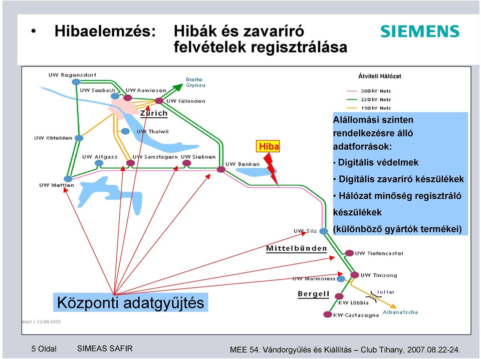 zavaríró készülékek Hálózat minőség regisztráló készülékek (különböző gyártók termékei)