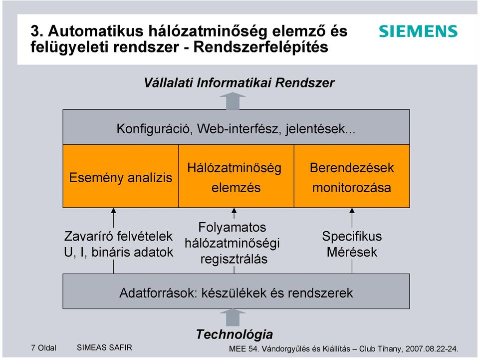 .. Esemény analízis Hálózatminőség elemzés Berendezések monitorozása Zavaríró felvételek U, I, bináris adatok