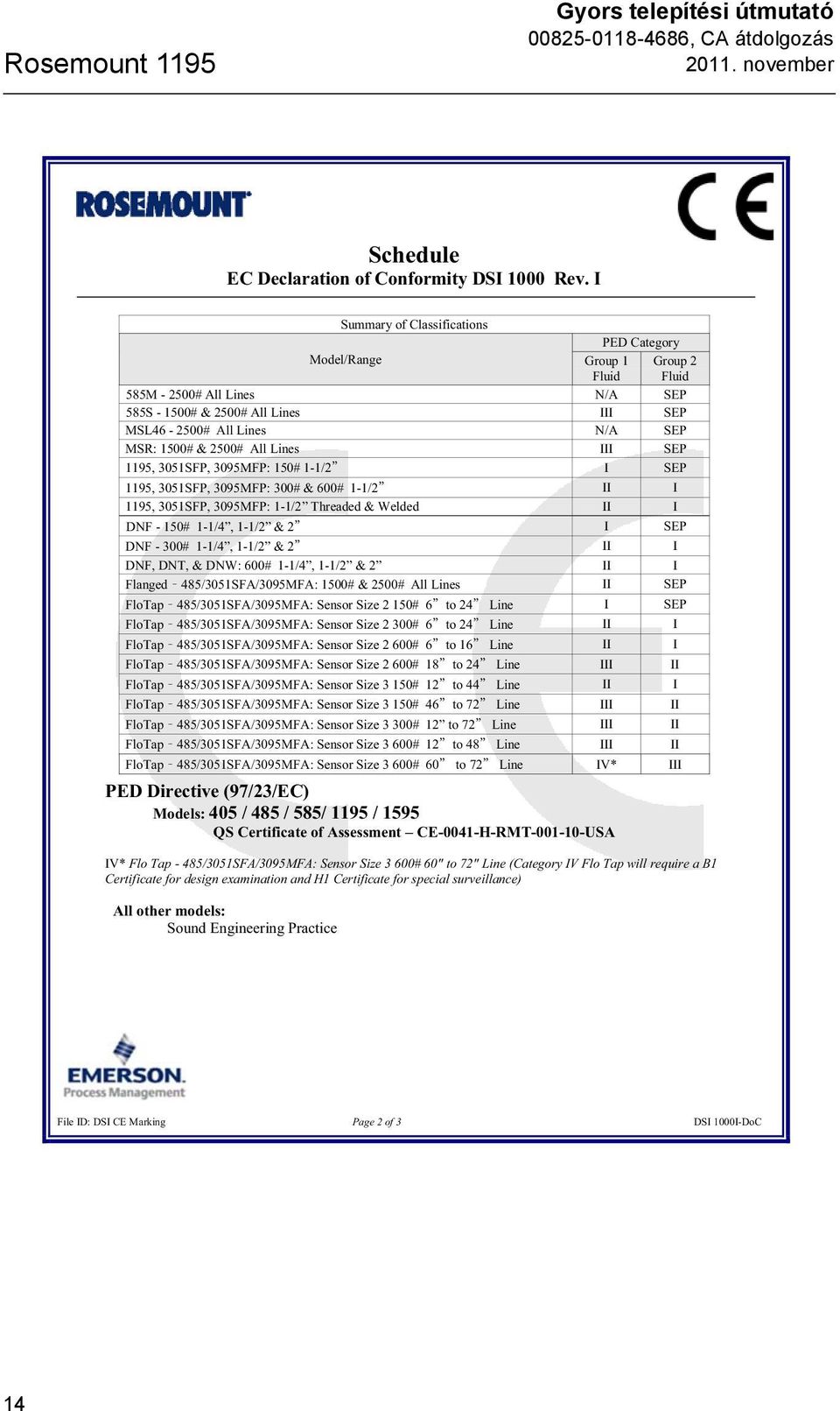 2500# All Lines III SEP 1195, 3051SFP, 3095MFP: 150# 1-1/2 I SEP 1195, 3051SFP, 3095MFP: 300# & 600# 1-1/2 II I 1195, 3051SFP, 3095MFP: 1-1/2 Threaded & Welded II I DNF - 150# 1-1/4, 1-1/2 & 2 I SEP