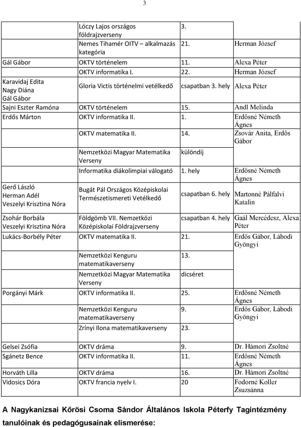 Andl Melinda Erdős Márton OKTV informatika II. 1. Erdősné Németh OKTV matematika II. 14.