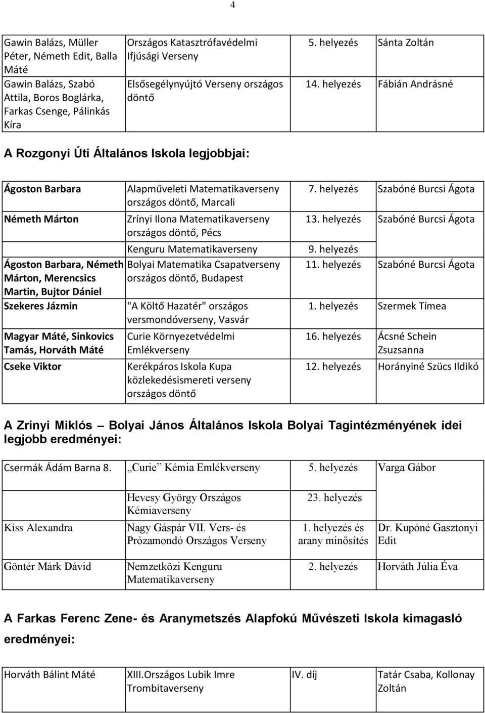 helyezés Fábián Andrásné A Rozgonyi Úti Általános Iskola legjobbjai: Ágoston Barbara Németh Márton Alapműveleti Matematikaverseny országos döntő, Marcali Zrínyi Ilona Matematikaverseny országos