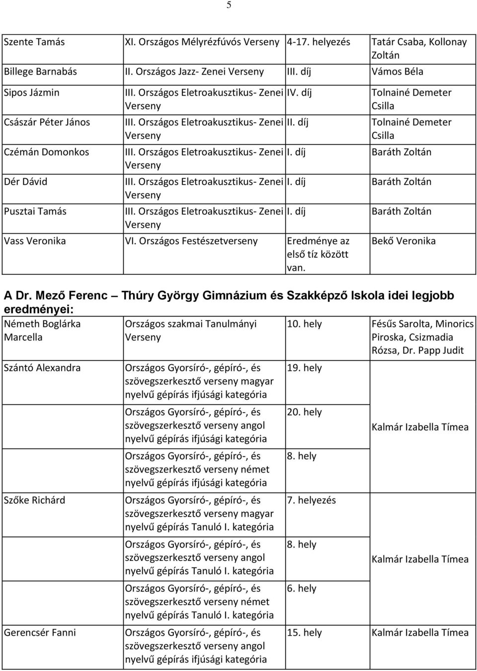 Tolnainé Demeter Csilla Tolnainé Demeter Csilla I. díj Baráth Zoltán I. díj Baráth Zoltán I. díj Baráth Zoltán Bekő Veronika A Dr.