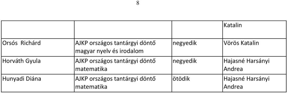 negyedik Hajasné Harsányi Andrea Hunyadi