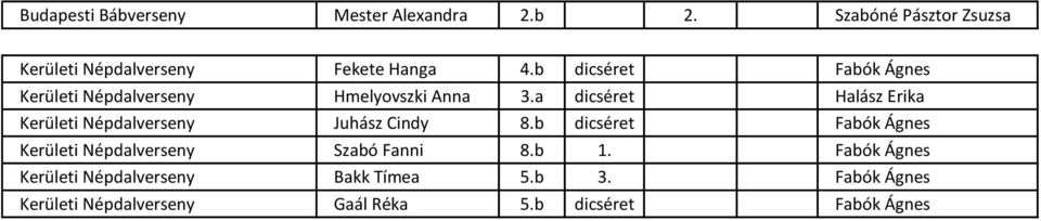 b dicséret Fabók Ágnes Kerületi Népdalverseny Hmelyovszki Anna 3.
