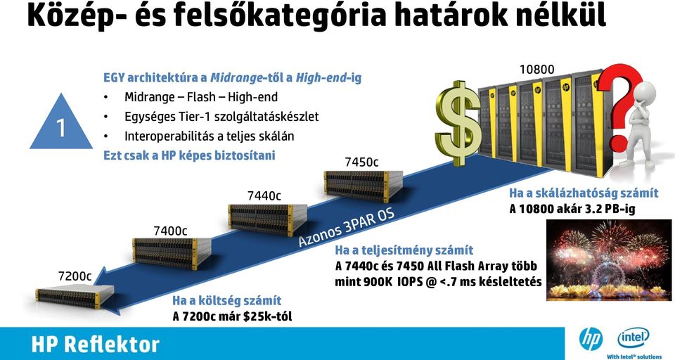 biztosítani 7450c 10800 7200c 7400c 7440c Ha a költség számít A 7200c már $25k-tól Ha a teljesítmény számít