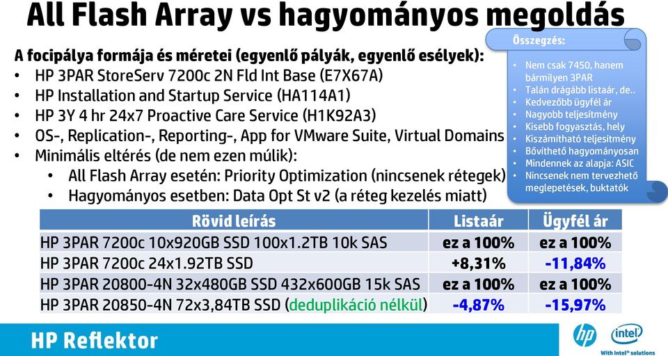 Optimization (nincsenek rétegek) Hagyományos esetben: Data Opt St v2 (a réteg kezelés miatt) Összegzés: Nem csak 7450, hanem bármilyen 3PAR Talán drágább listaár, de.