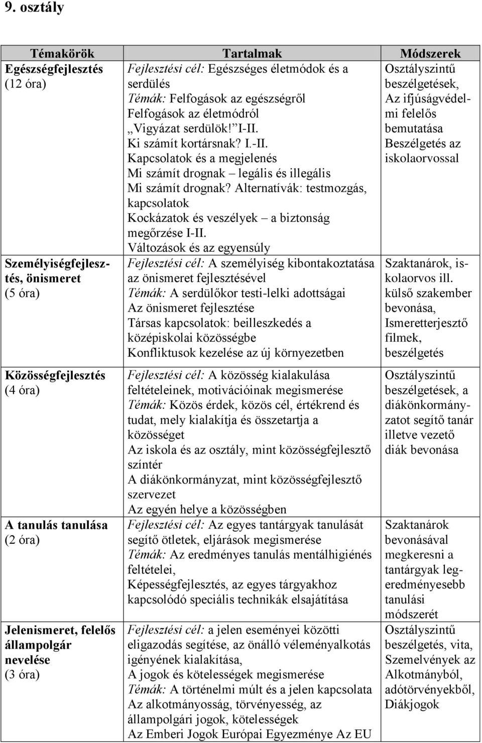 Alternatívák: testmozgás, kapcsolatok Kockázatok és veszélyek a biztonság megőrzése I-II.