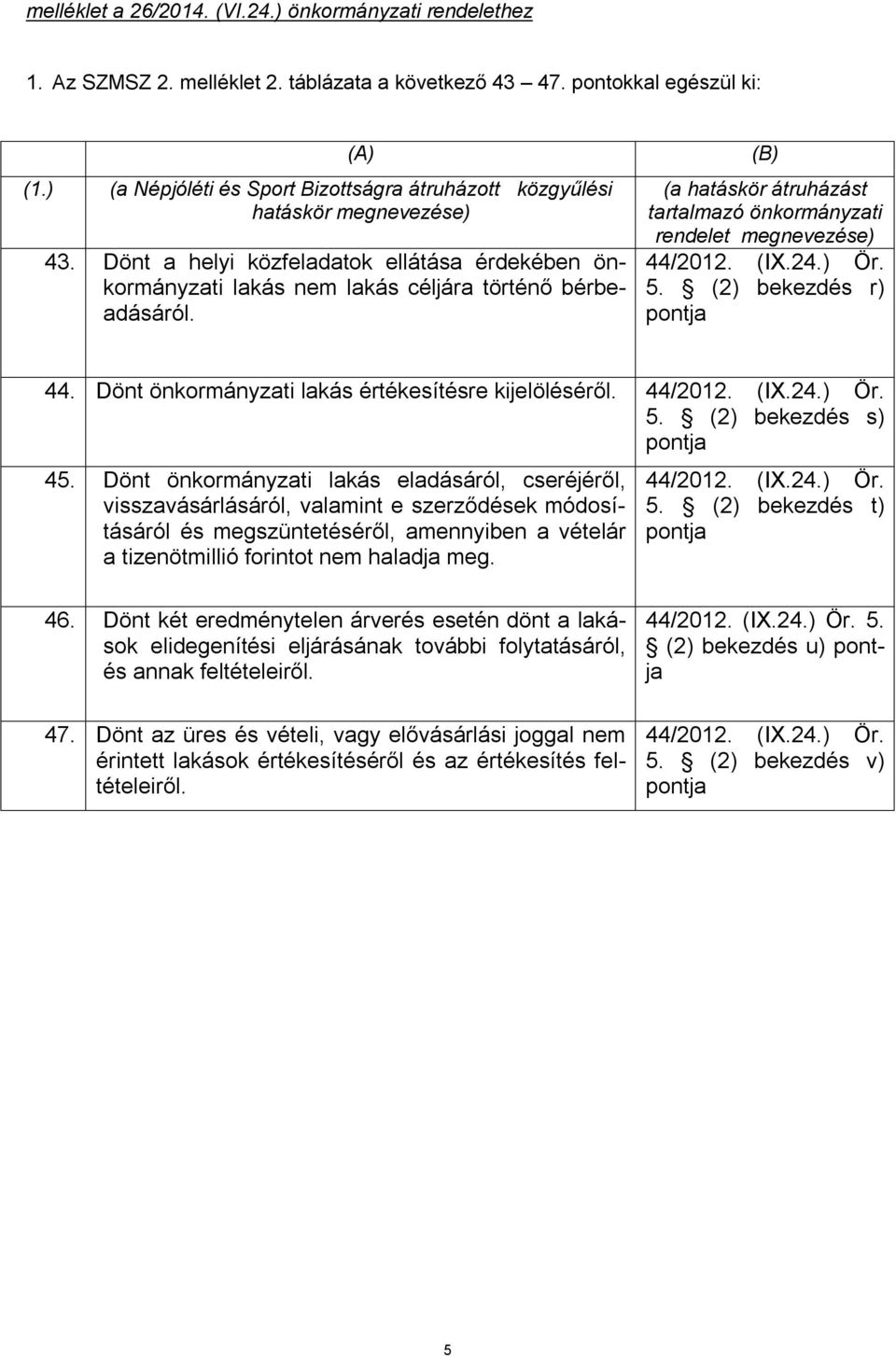 (A) (B) (a hatáskör átruházást tartalmazó önkormányzati rendelet megnevezése) 5. (2) bekezdés r) 44. Dönt önkormányzati lakás értékesítésre kijelöléséről. 5. (2) bekezdés s) 45.
