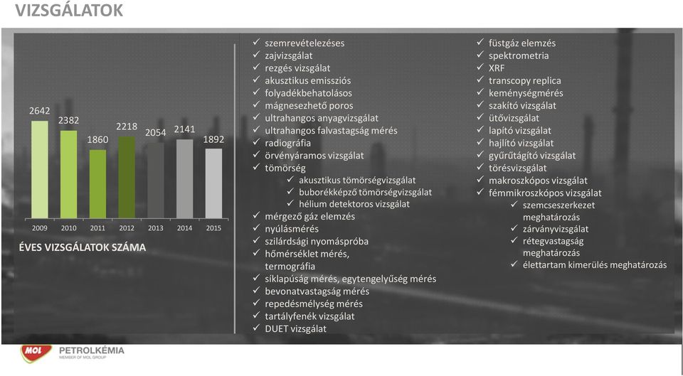 vizsgálat mérgező gáz elemzés nyúlásmérés szilárdsági nyomáspróba hőmérséklet mérés, termográfia síklapúság mérés, egytengelyűség mérés bevonatvastagság mérés repedésmélység mérés tartályfenék