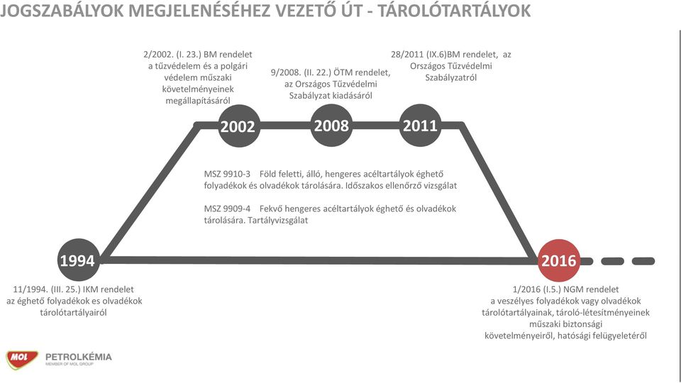 6)BM rendelet, az Országos Tűzvédelmi Szabályzatról 2011 MSZ 9910-3 Föld feletti, álló, hengeres acéltartályok éghető folyadékok és olvadékok tárolására.