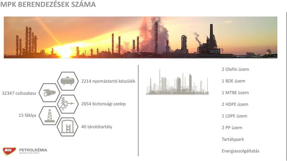 biztonsági szelep 2 HDPE üzem 15 fáklya 1 LDPE üzem 40