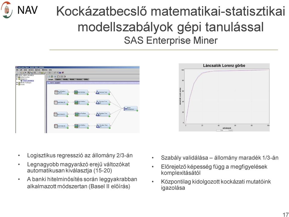 hitelminősítés során leggyakrabban alkalmazott módszertan (Basel II előírás) Szabály validálása állomány