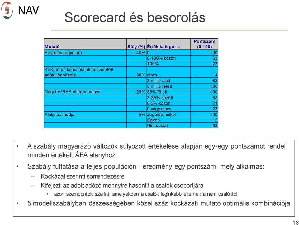 5,0 5,0 Egyéb 12 0,6 Nincs adat 83 19,8 65,1 85,2 A szabály magyarázó változók súlyozott értékelése alapján egy-egy pontszámot rendel minden értékelt ÁFA alanyhoz Szabály futtatása a teljes