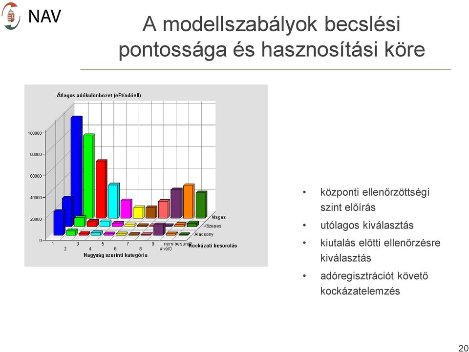 előírás utólagos kiválasztás kiutalás előtti