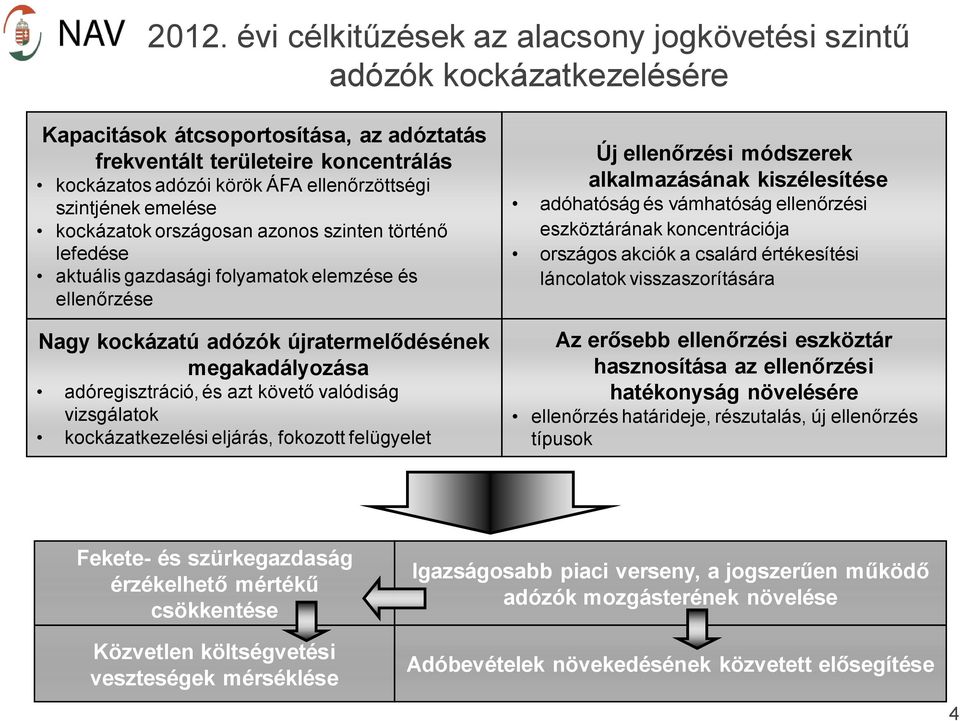 adóregisztráció, és azt követő valódiság vizsgálatok kockázatkezelési eljárás, fokozott felügyelet Új ellenőrzési módszerek alkalmazásának kiszélesítése adóhatóság és vámhatóság ellenőrzési