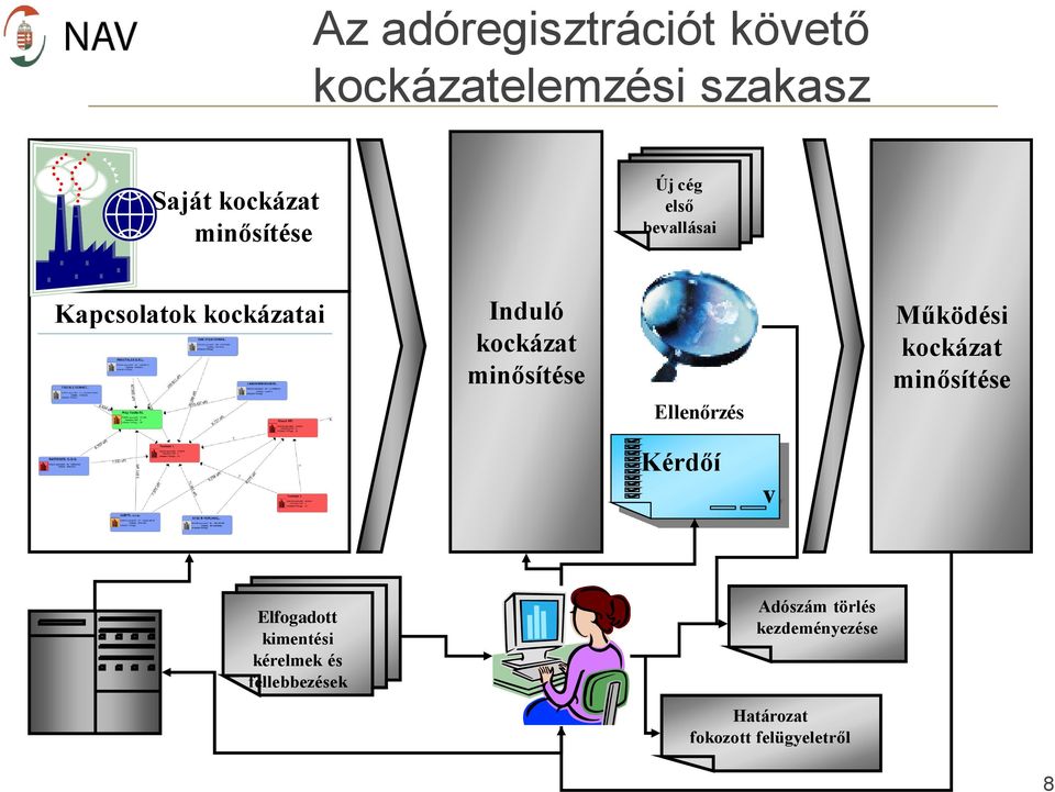Ellenőrzés Működési kockázat minősítése Kérdőí v Elfogadott kimentési