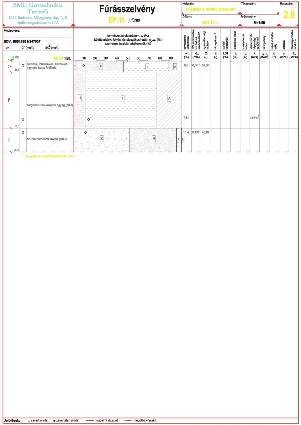 > szemcsés talaj: talajfració ::;:i9 00 mbf 10 20 30 0 50 60 70 80 0,5 0 salas, törmelées, hms, agyagis iszap feltöltés, l Helyszfn: Rajzszém: Ill t lll erület, Rómaip w d, Cu