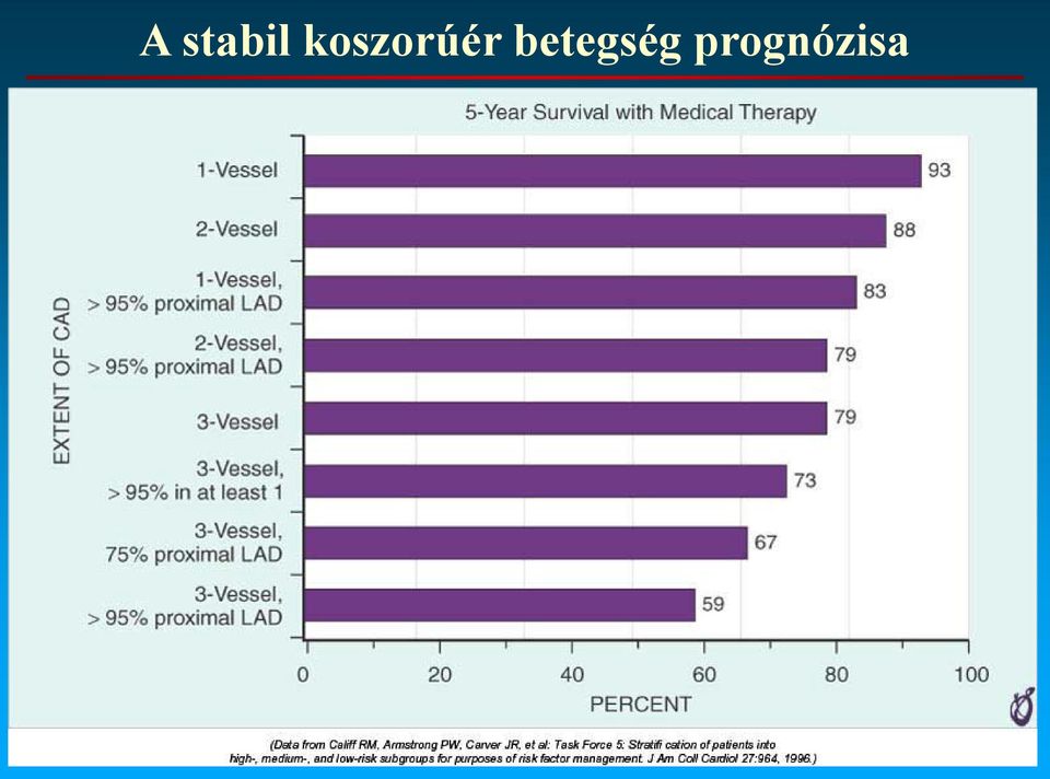 betegség