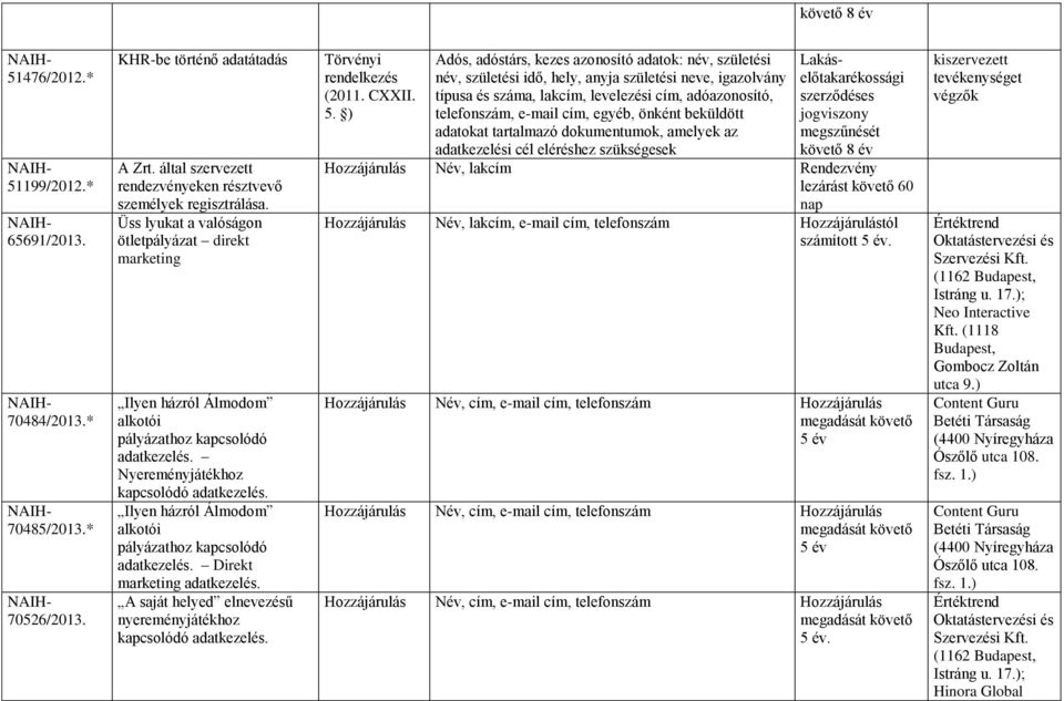 A saját helyed elnevezésű kapcsolódó adatkezelés. (2011. CXXII. 5.