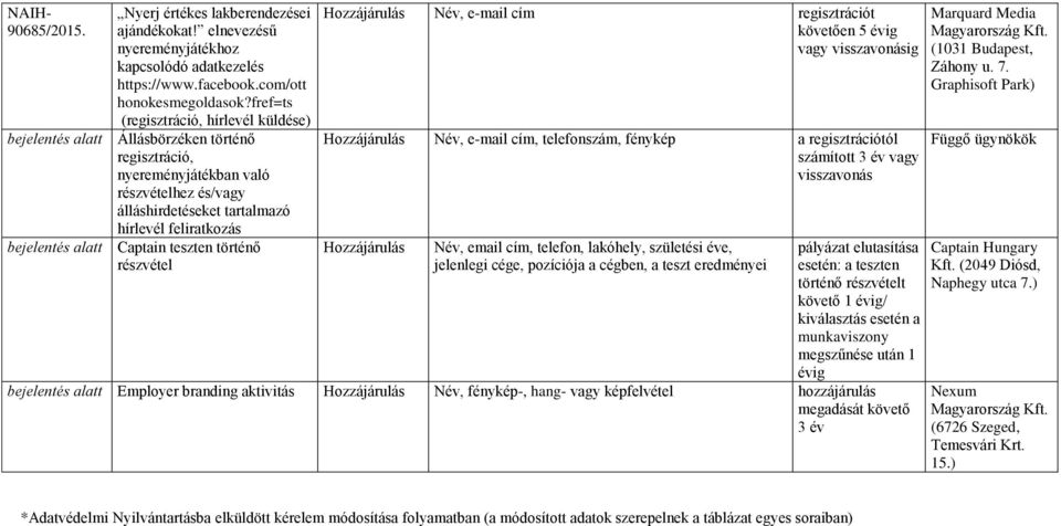 alatt Captain teszten történő részvétel Név, e-mail cím regisztrációt követően ig vagy visszavonásig Név, e-mail cím, telefonszám, fénykép a regisztrációtól számított 3 év vagy visszavonás Név, email