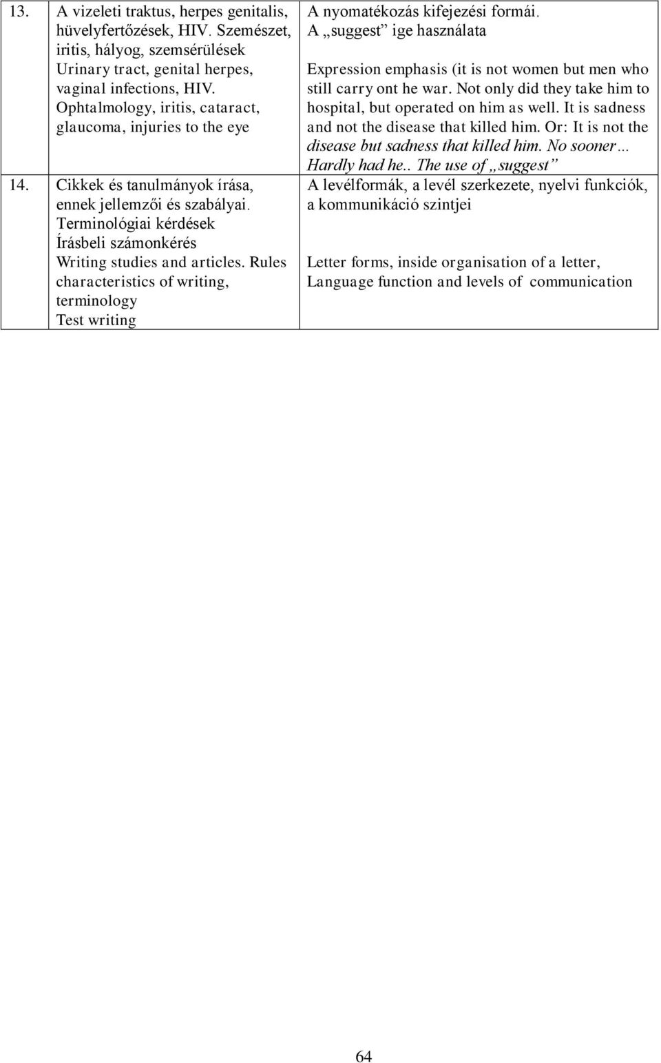 Rules characteristics of writing, terminology Test writing A nyomatékozás kifejezési formái. A suggest ige használata Expression emphasis (it is not women but men who still carry ont he war.