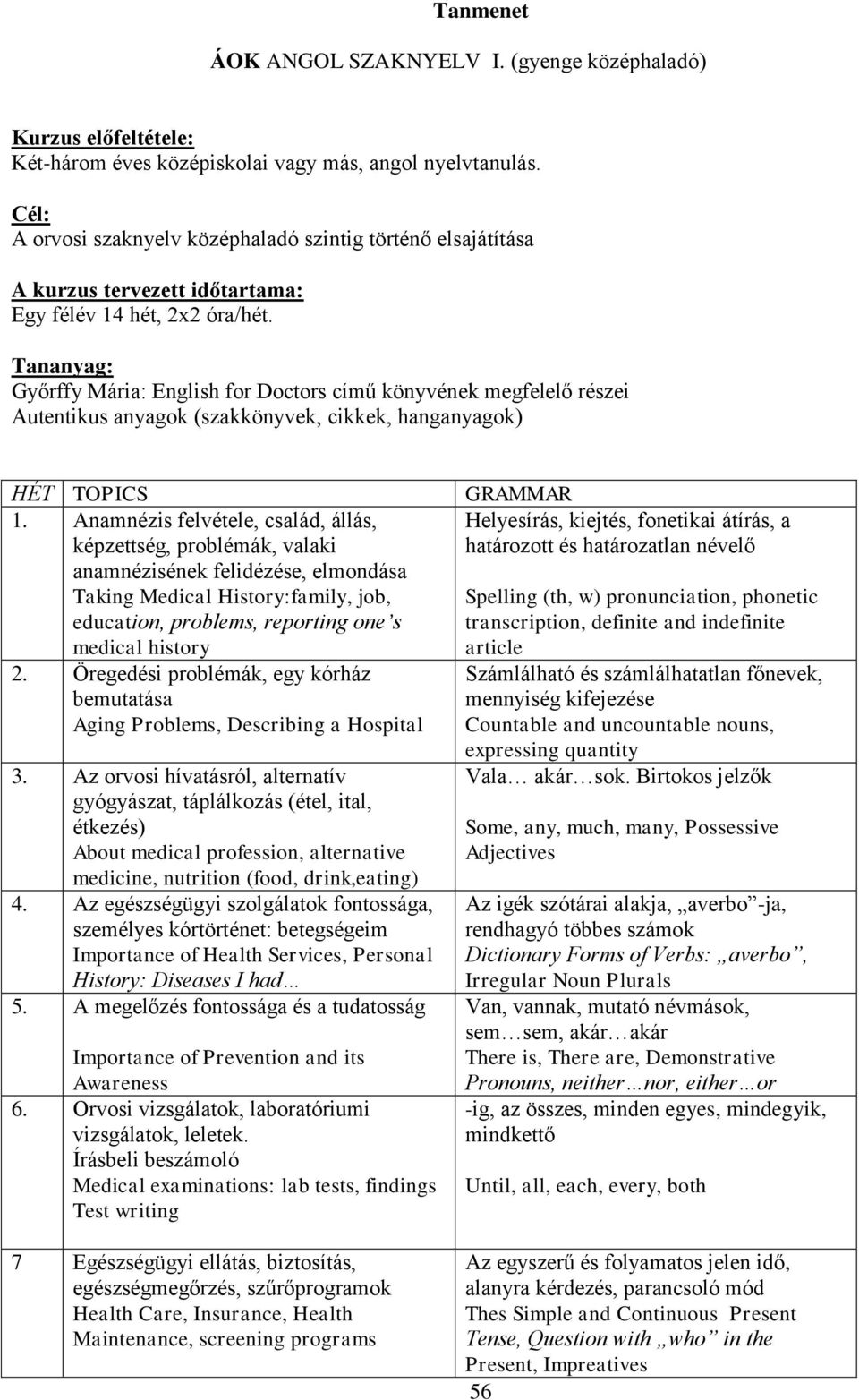 Tananyag: Győrffy Mária: English for Doctors című könyvének megfelelő részei Autentikus anyagok (szakkönyvek, cikkek, hanganyagok) HÉT TOPICS 1.