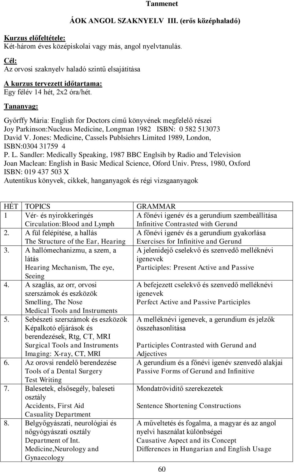 Tananyag: Győrffy Mária: English for Doctors című könyvének megfelelő részei Joy Parkinson:Nucleus Medicine, Longman 1982 ISBN: 0 582 513073 David V.