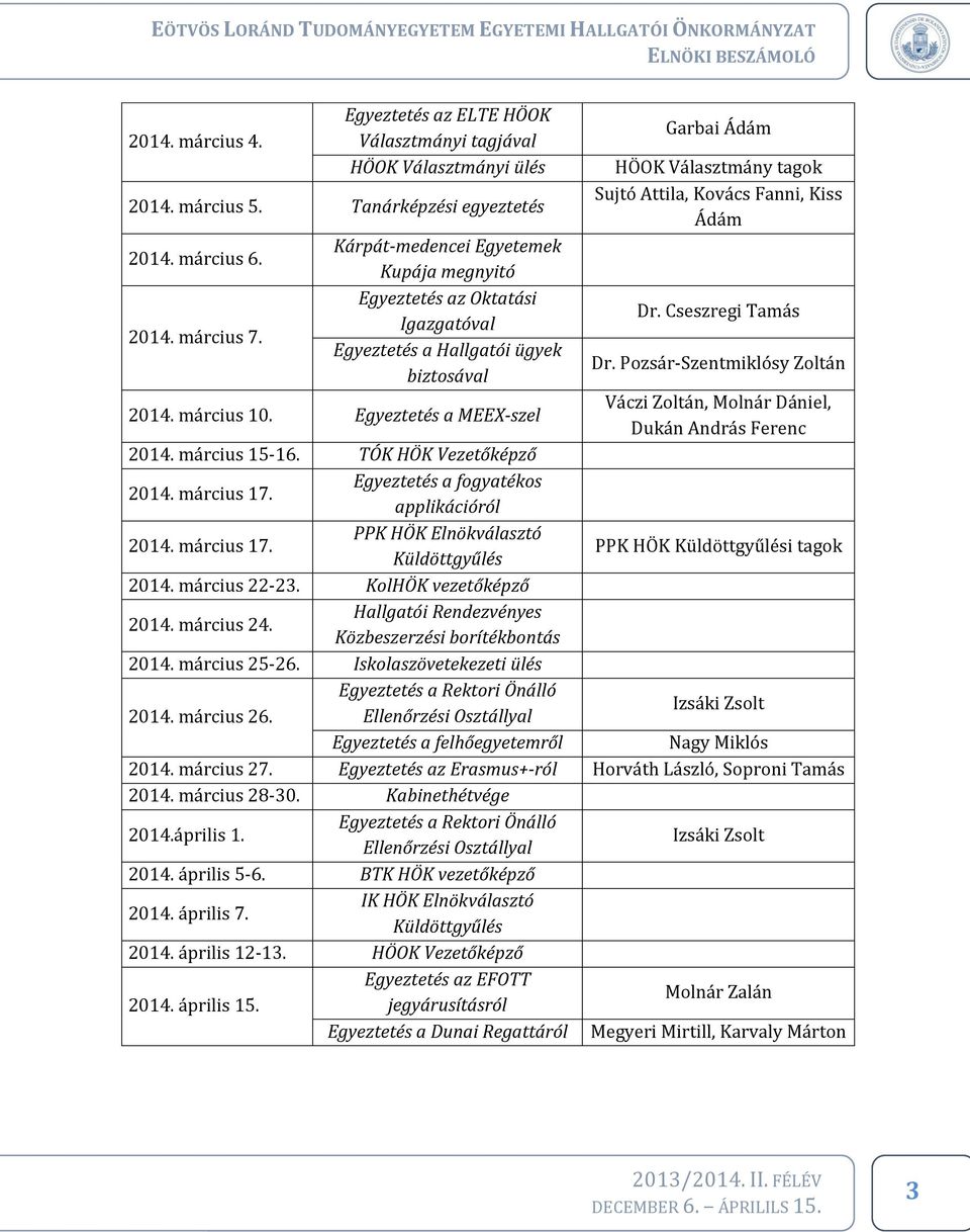 Cseszregi Tamás Egyeztetés a Hallgatói ügyek biztosával Dr. Pozsár-Szentmiklósy Zoltán 2014. március 10. Egyeztetés a MEEX-szel Váczi Zoltán, Molnár Dániel, Dukán András Ferenc 2014. március 15-16.