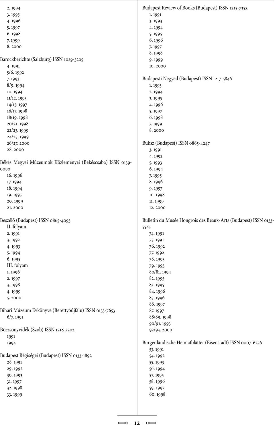 6. III. folyam 1. 2. 3. 4. 5. Bihari Múzeum Évkönyve (Berettyóújfalu) ISSN 0133-7653 6/7. Börzsönyvidék (Szob) ISSN 1218-3202 Budapest Régiségei (Budapest) ISSN 0133-1892 28. 29. 30. 31. 32. 33.