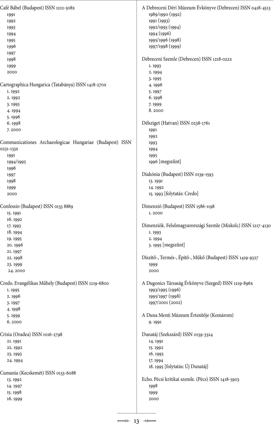 2. 3. 4. 5. 6. Crisia (Oradea) ISSN 1016-2798 21. 22. 23. 24. Cumania (Kecskemét) ISSN 0133-6088 13. 14. 15. 16.