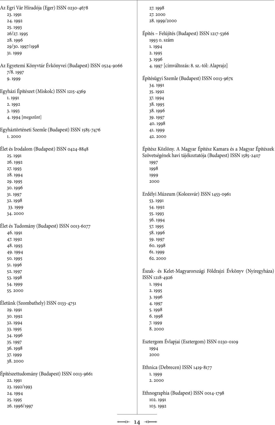 49. 50. 51. 52. 53. 54. 55. Életünk (Szombathely) ISSN 0133-4751 29. 30. 32. 33. 34. 35. 36. 37. 38. Építészettudomány (Budapest) ISSN 0013-9661 22. 23. / 24. 25. 26. / 27. 27. 28.