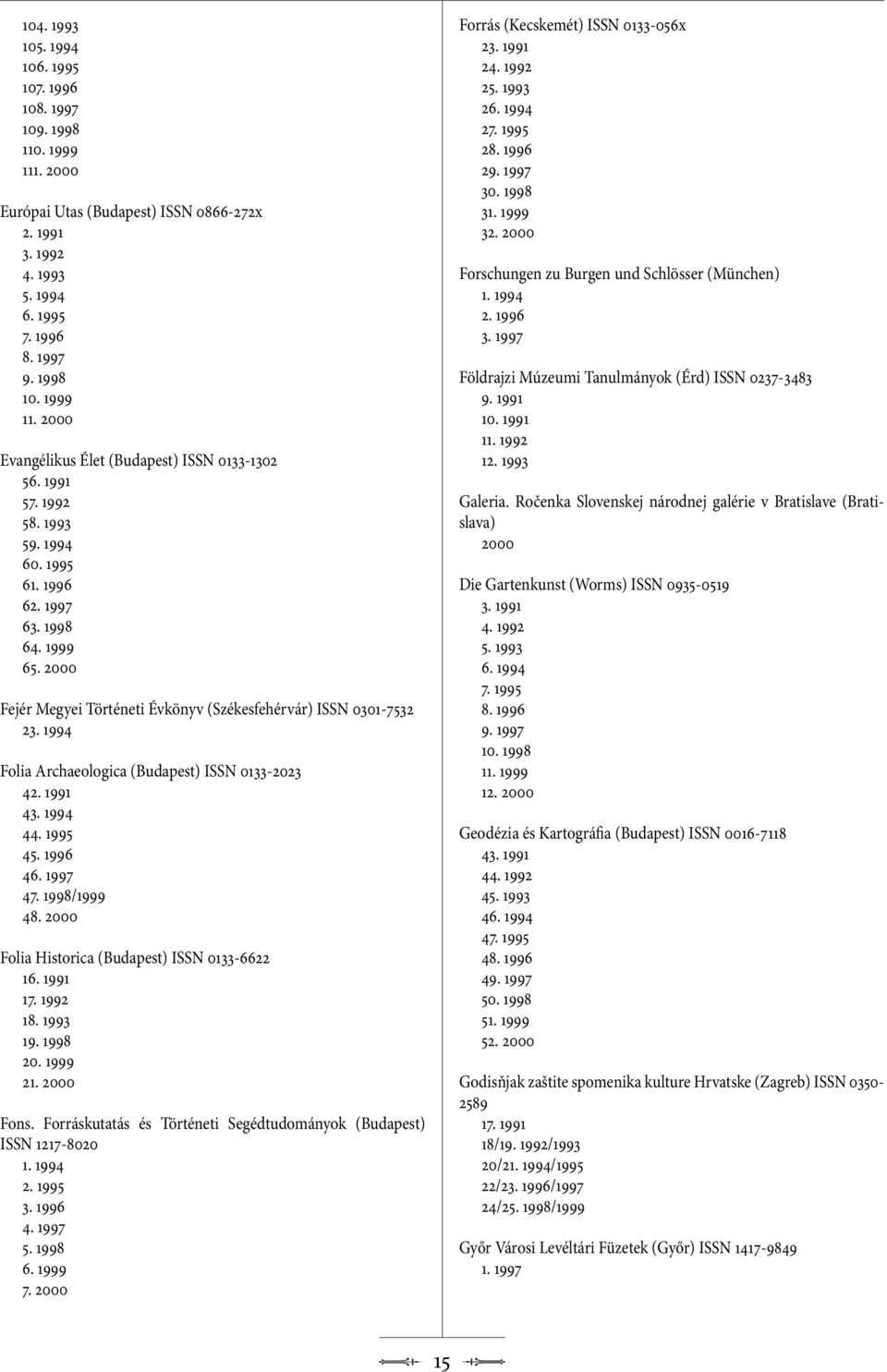 20. 21. Fons. Forráskutatás és Történeti Segédtudományok (Budapest) ISSN 1217-8020 1. 2. 3. 4. 5. 6. 7. Forrás (Kecskemét) ISSN 0133-056x 23. 24. 25. 26. 27. 28. 29. 30. 31. 32.