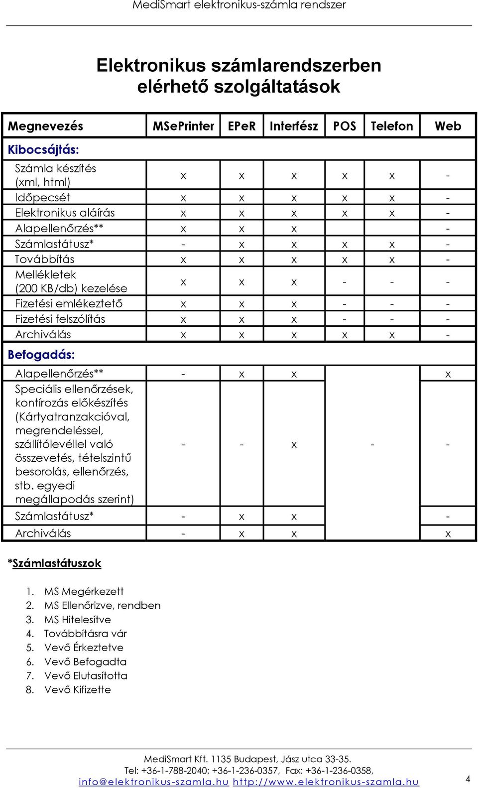 - - - Archiválás x x x x x - Befogadás: Alapellenőrzés** - x x x Speciális ellenőrzések, kontírozás előkészítés (Kártyatranzakcióval, megrendeléssel, szállítólevéllel való összevetés, tételszintű